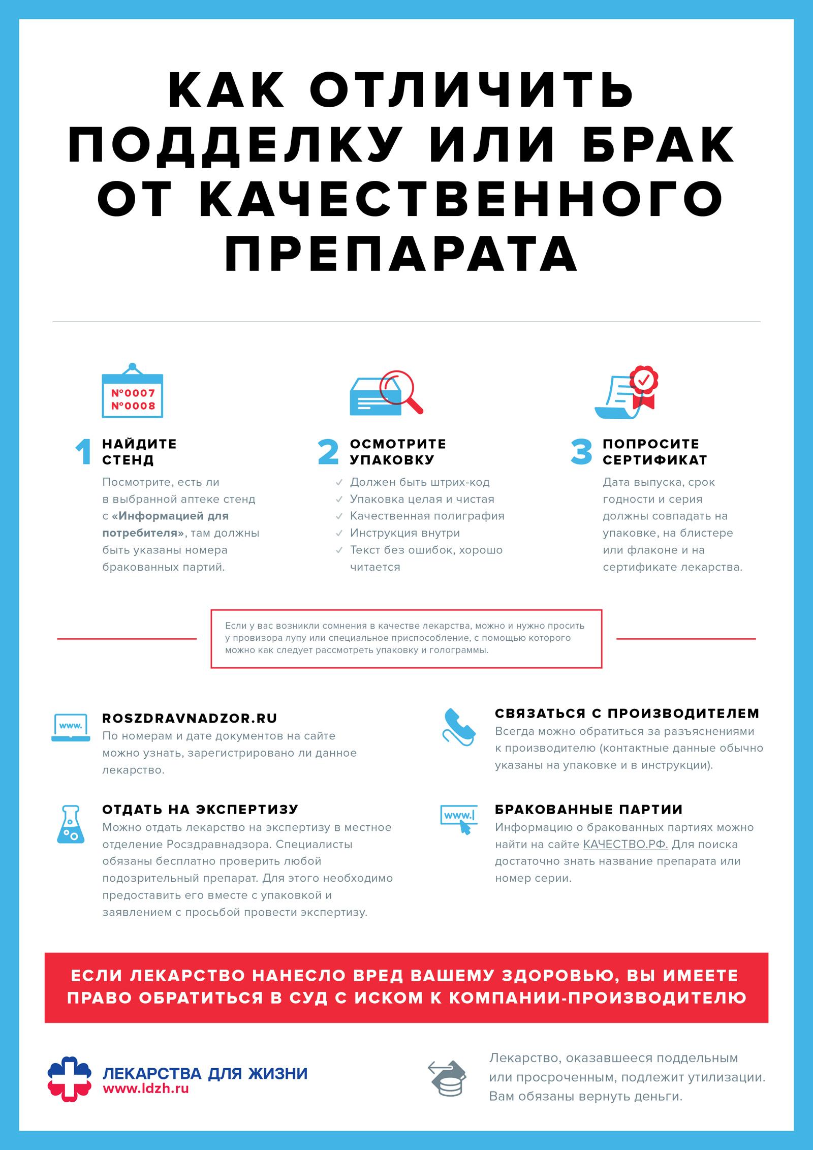 Возврат Таблеток В Аптеку